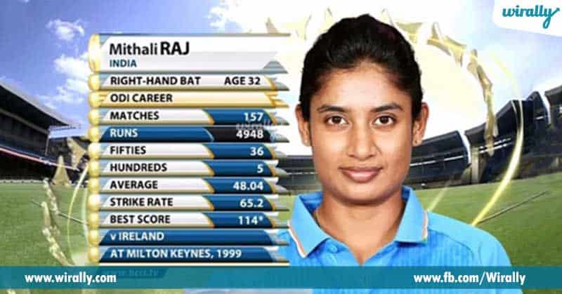 7-Mithali-Raaj-“dangerous-cricketer”