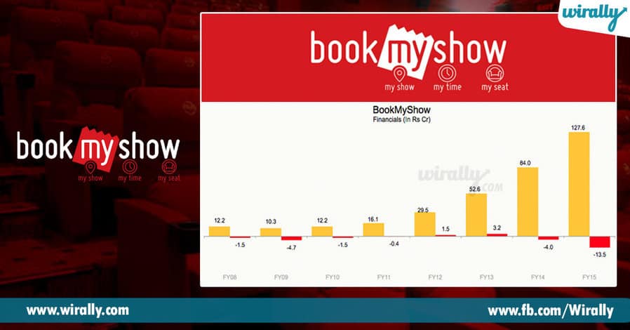 5 Success Story Of Book My Show