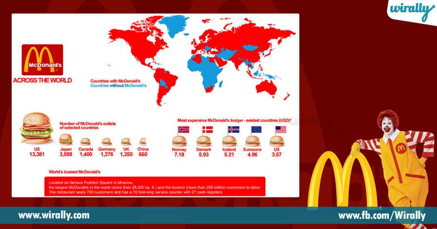 7 Story Behind McDonald
