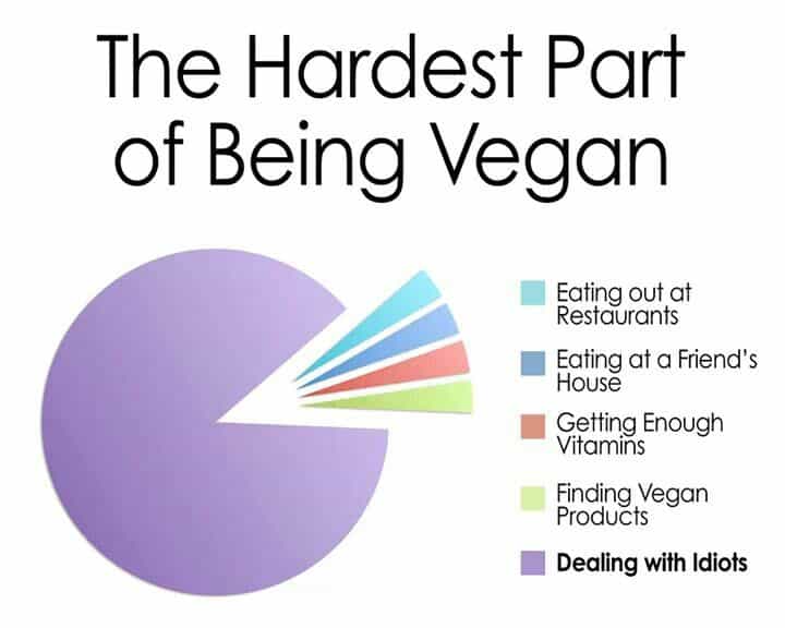 4. Vegans