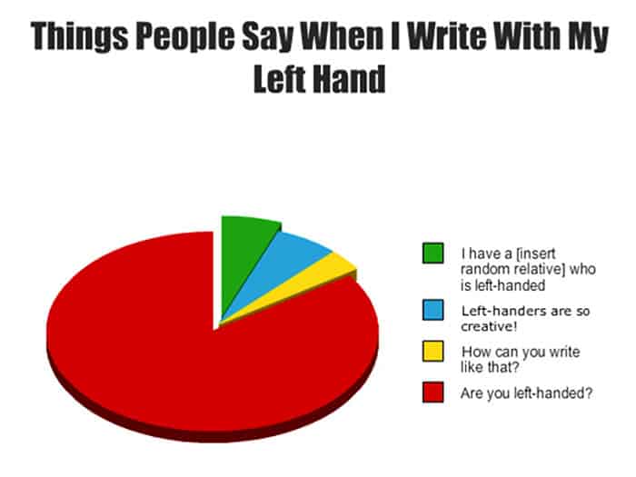 Left Hander Myths