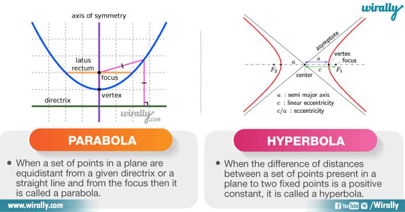Parabola - Hyperbola