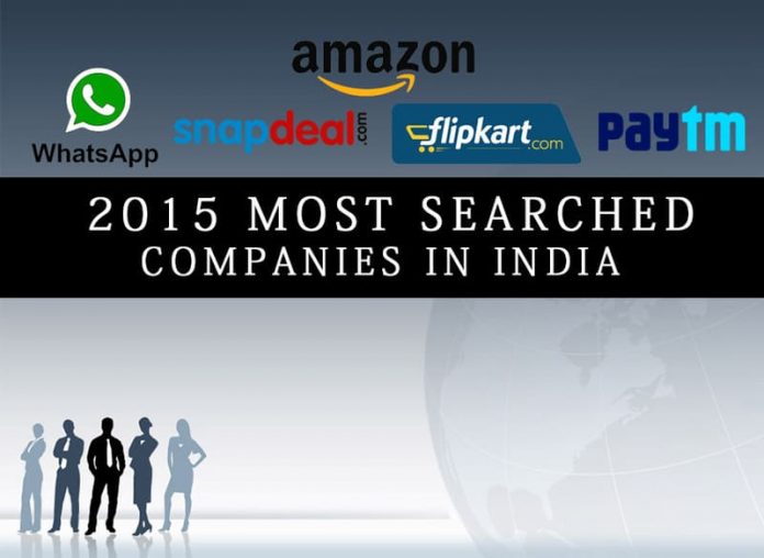 Most searched companies in India