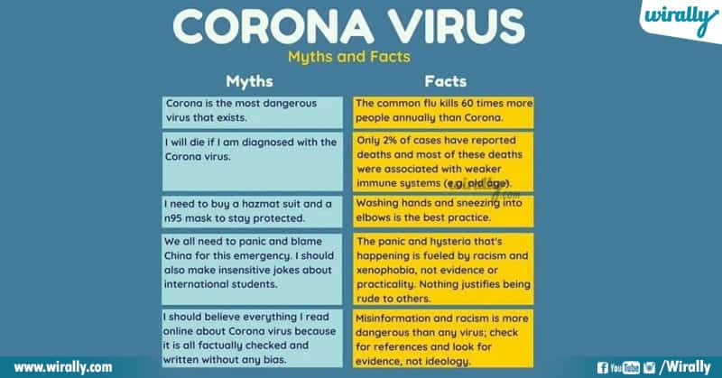 What Is Coronavirus