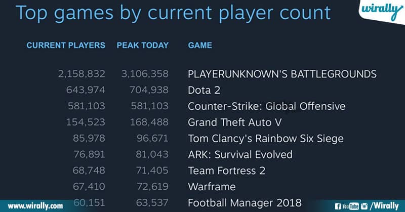 3 Unknown Facts About Pubg