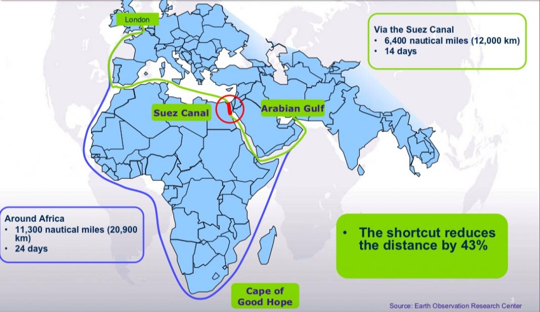 Suez Canal Blockage Explained: An Average Of 70,000 Crores Loss Per Day ...