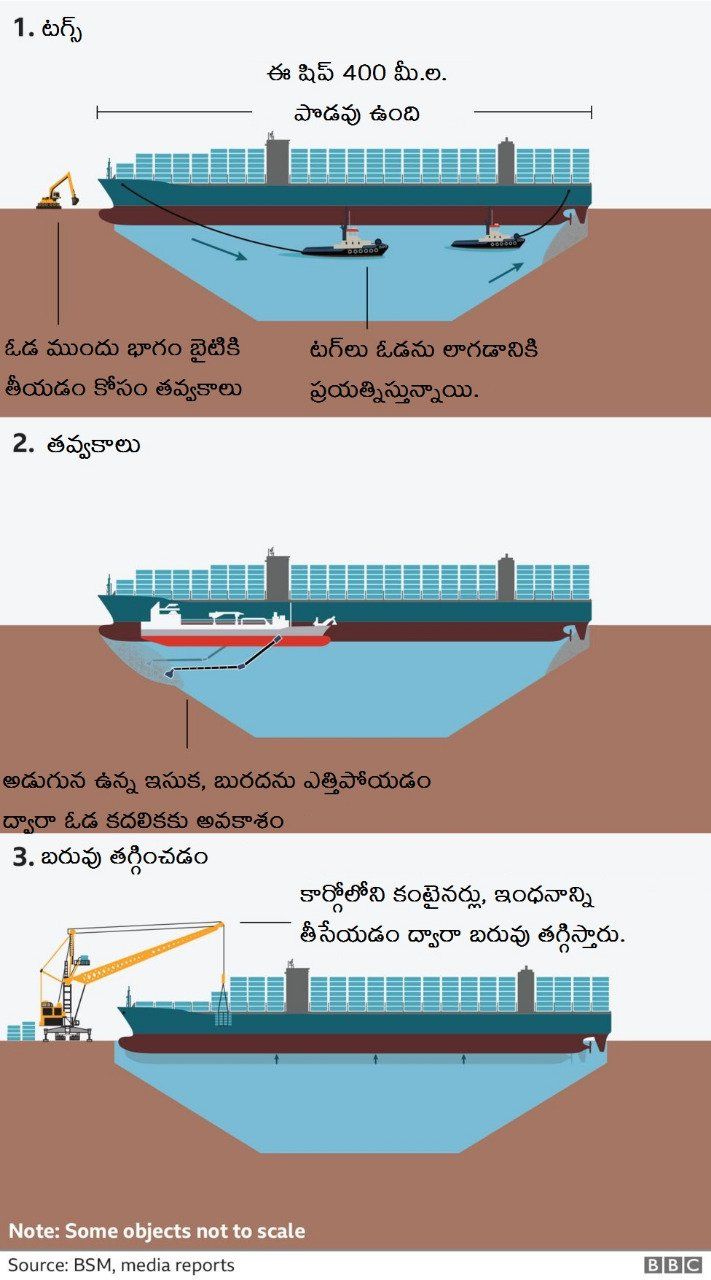 8.Suez Canal Blockage Explained