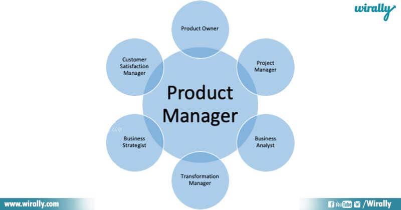 5. Product manager