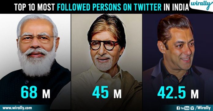Top 10 Most Followed Persons on Twitter in India