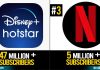 Top 10 OTT Platforms In India & The Current Subscriber Count They Have