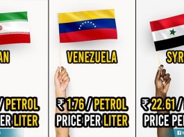 Top 10 Countries With Lowest Petrol Rates That Will Make You Go 'Hey Idi Tooch..Mari Antha Takkuva Naa'