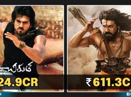 15 Years Of Ram Charan In TFI: Let's Take A Look At The 'Total Share' Of All His Movies