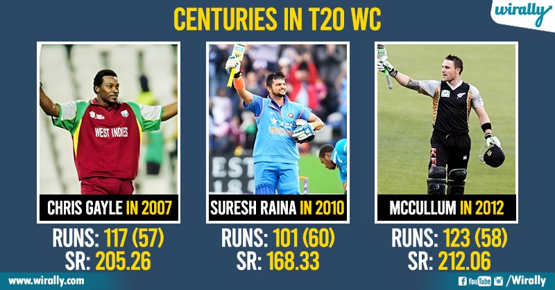 Gayle To Butler: 8 International Cricketers With Century In T20 World Cup