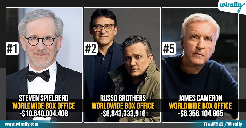 Top All Time Highest Grossing Directors At The Box Office