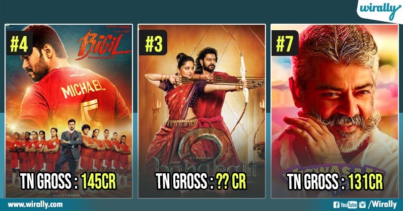 2-0-to-ps-1-top-10-highest-grossing-movies-in-tamil-nadu